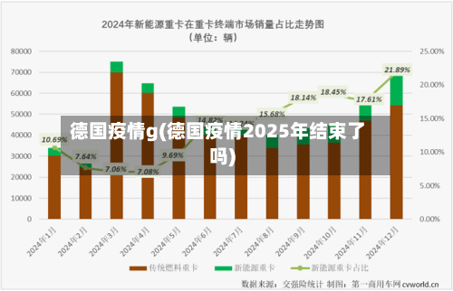 德国疫情g(德国疫情2025年结束了吗)