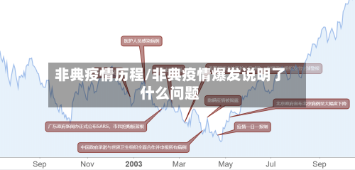 非典疫情历程/非典疫情爆发说明了什么问题