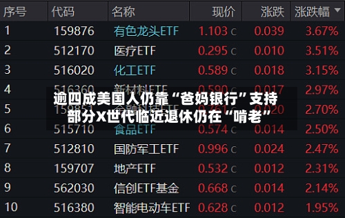 逾四成美国人仍靠“爸妈银行”支持 部分X世代临近退休仍在“啃老	”-第2张图片
