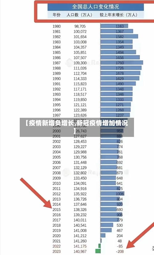 【疫情新增负增长,新冠疫情增加情况】-第3张图片