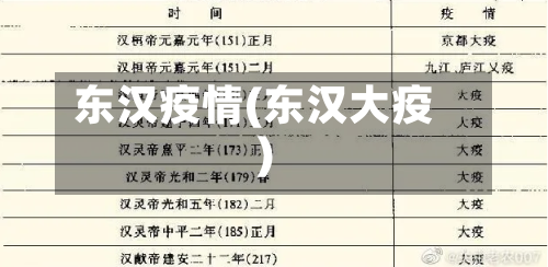 东汉疫情(东汉大疫)-第2张图片