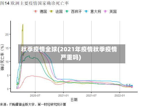 秋季疫情全球(2021年疫情秋季疫情严重吗)