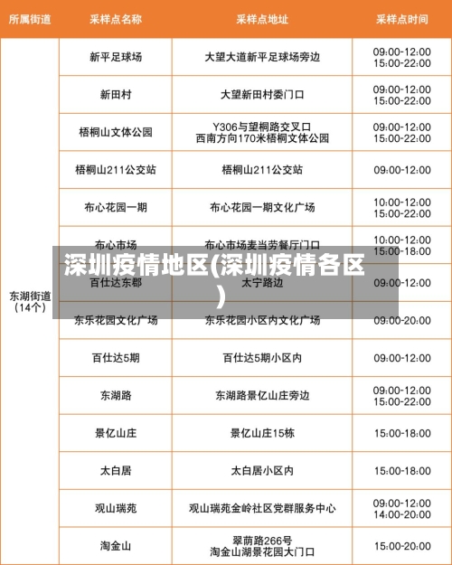 深圳疫情地区(深圳疫情各区)