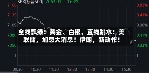 全线飘绿！黄金、白银，直线跳水！美联储	，加息大消息！伊朗，新动作！-第3张图片