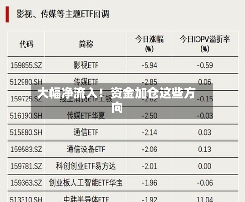 大幅净流入！资金加仓这些方向-第2张图片