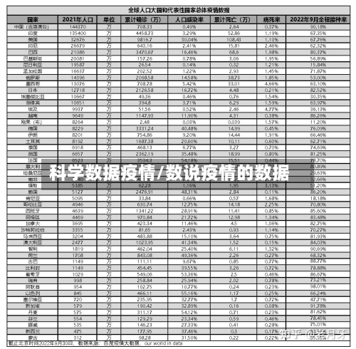 科学数据疫情/数说疫情的数据-第2张图片