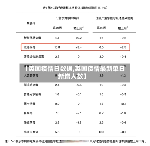 【英国疫情日数据,英国疫情最新单日新增人数】