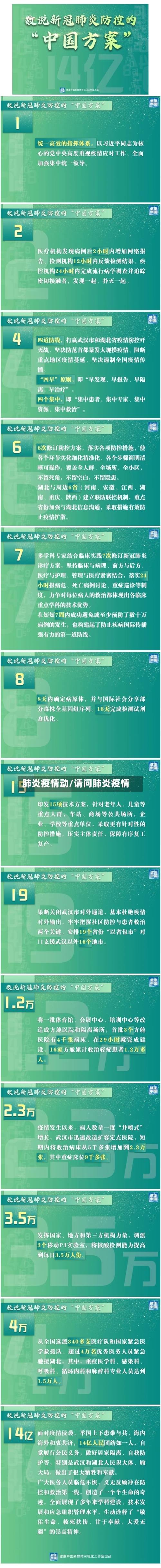 肺炎疫情动/请问肺炎疫情