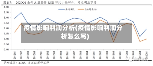 疫情影响利润分析(疫情影响利润分析怎么写)