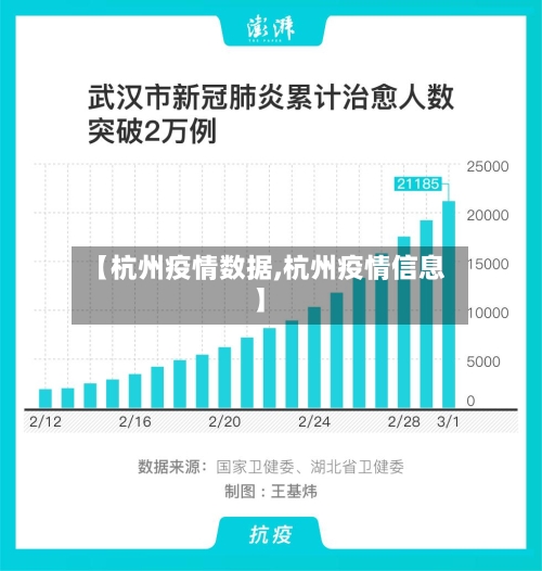 【杭州疫情数据,杭州疫情信息】