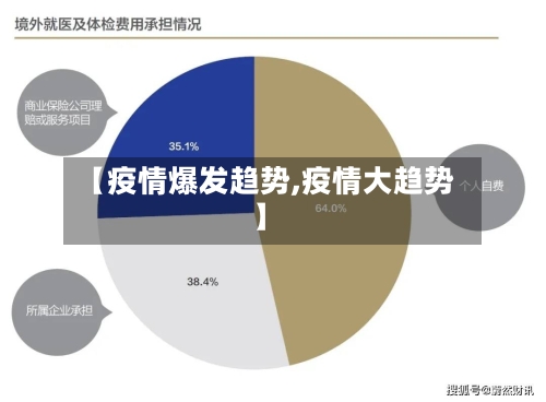【疫情爆发趋势,疫情大趋势】