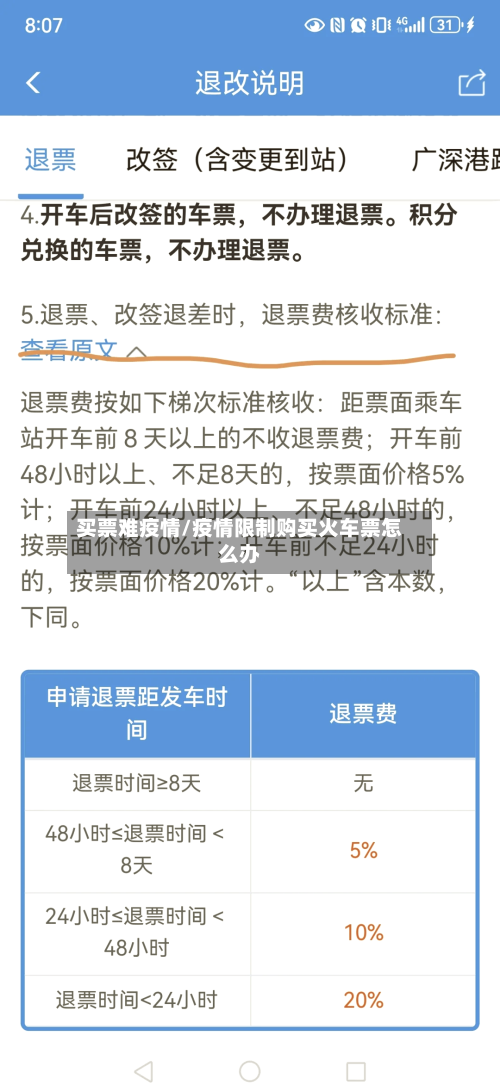 买票难疫情/疫情限制购买火车票怎么办-第2张图片