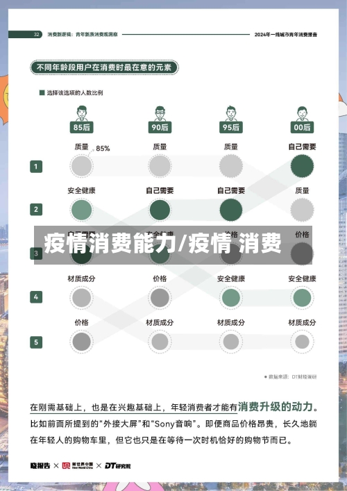 疫情消费能力/疫情 消费