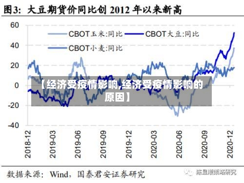 【经济受疫情影响,经济受疫情影响的原因】-第2张图片