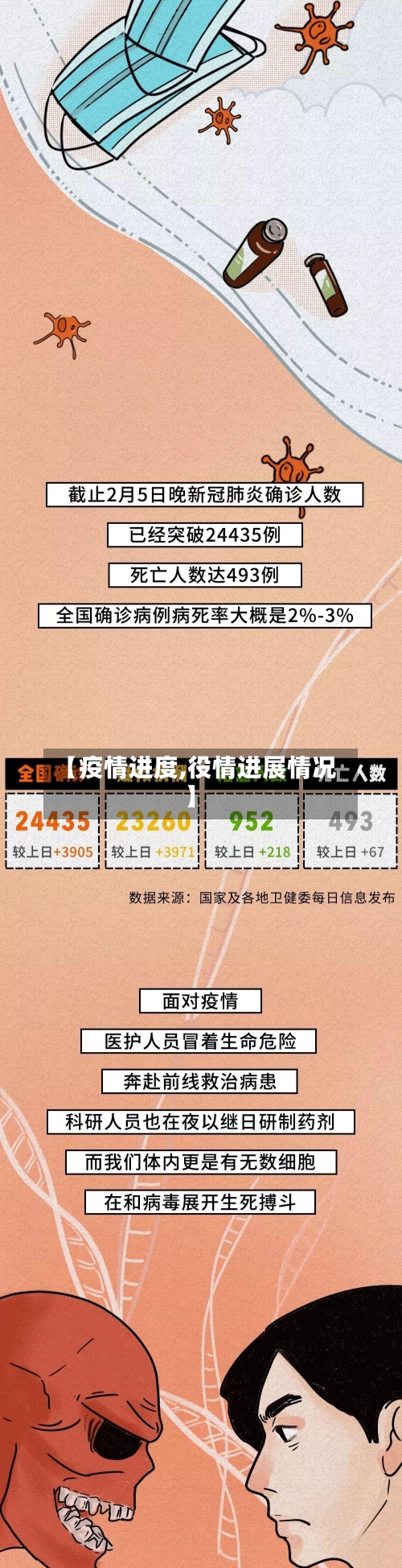【疫情进度,役情进展情况】