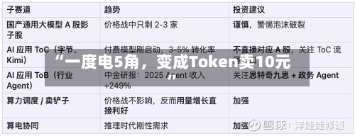 “一度电5角	，变成Token卖10元”-第3张图片