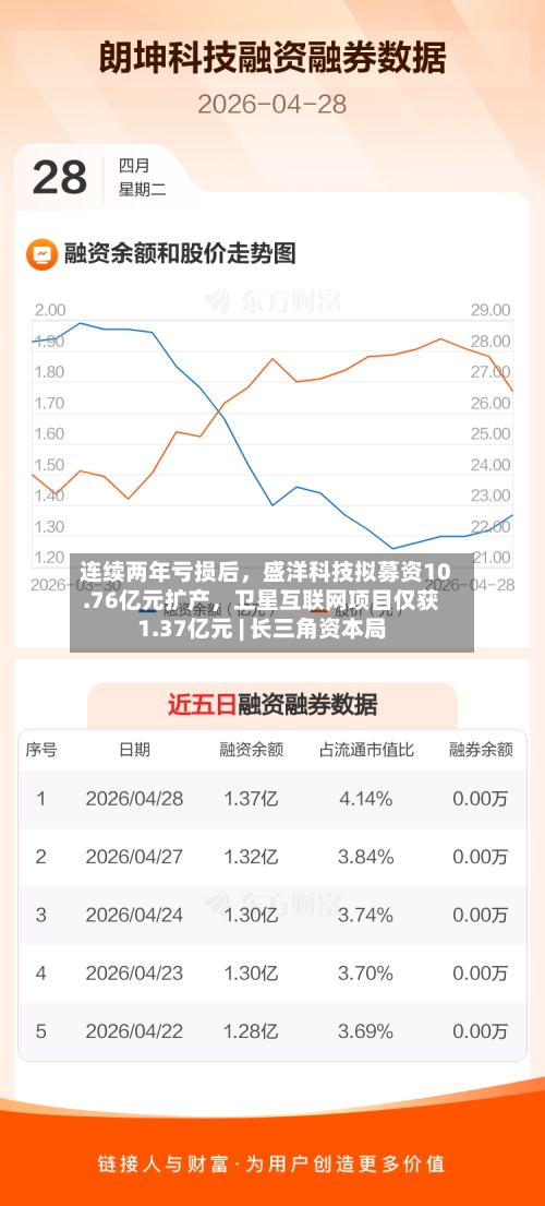 连续两年亏损后，盛洋科技拟募资10.76亿元扩产	，卫星互联网项目仅获1.37亿元 | 长三角资本局-第2张图片