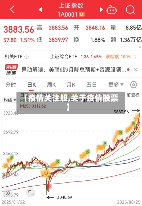 【疫情关注股,关于疫情股票】