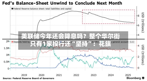 美联储今年还会降息吗？整个华尔街只有1家投行还“坚持”：花旗-第3张图片