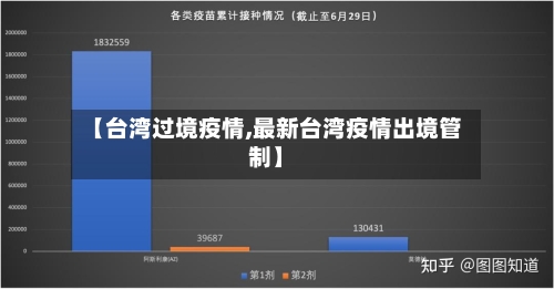 【台湾过境疫情,最新台湾疫情出境管制】-第2张图片