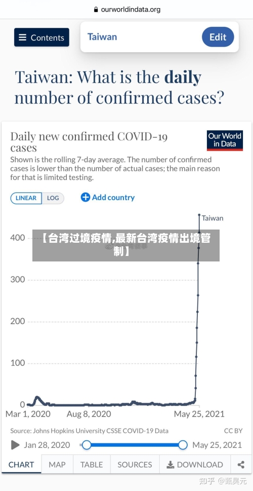 【台湾过境疫情,最新台湾疫情出境管制】-第3张图片