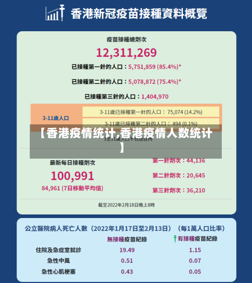 【香港疫情统计,香港疫情人数统计】