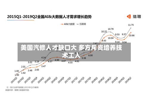 美国汽修人才缺口大 多方斥资培养技术工人-第3张图片