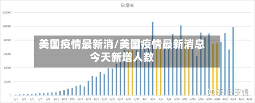 美国疫情最新消/美国疫情最新消息今天新增人数