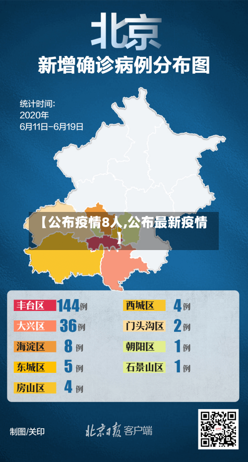 【公布疫情8人,公布最新疫情】-第2张图片