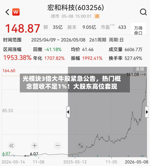 光模块3倍大牛股紧急公告，热门概念营收不足1%！大股东高位套现-第3张图片