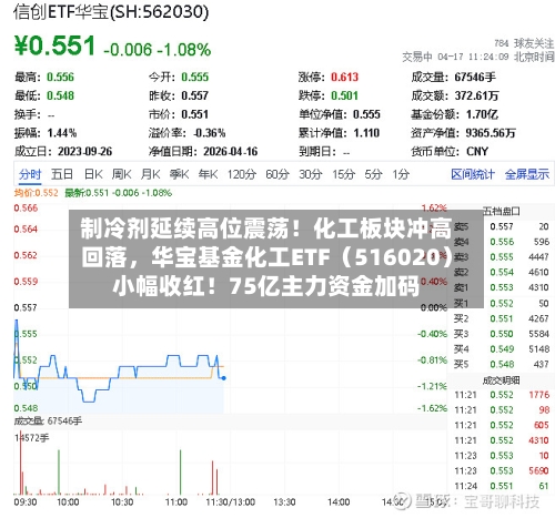 制冷剂延续高位震荡！化工板块冲高回落，华宝基金化工ETF（516020）小幅收红！75亿主力资金加码-第3张图片