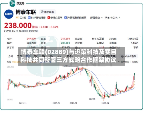 博泰车联(02889)与迅策科技及赛目科技共同签署三方战略合作框架协议-第2张图片