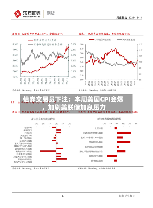 债券交易员下注：本周美国CPI会爆，加剧美联储加息压力-第2张图片