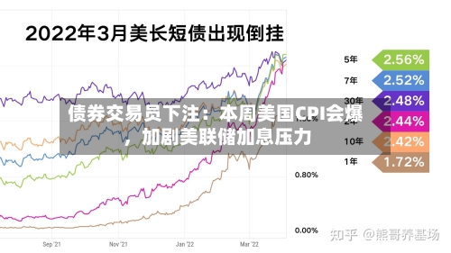 债券交易员下注：本周美国CPI会爆	，加剧美联储加息压力-第3张图片