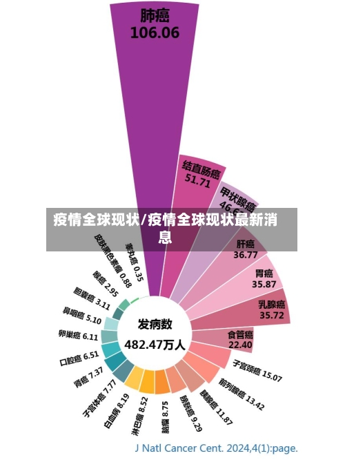 疫情全球现状/疫情全球现状最新消息-第2张图片