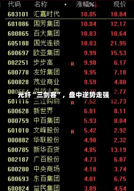 光纤“三剑客	”，盘中逆势走强-第2张图片
