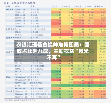农银汇理基金换帅难掩困局：固收占比超八成，主动权益“风光不再	”-第2张图片