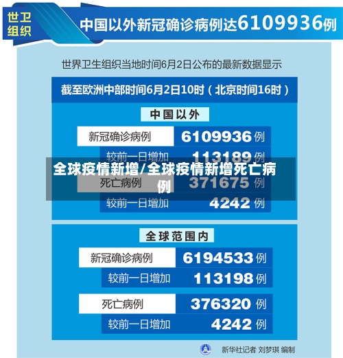 全球疫情新增/全球疫情新增死亡病例-第2张图片