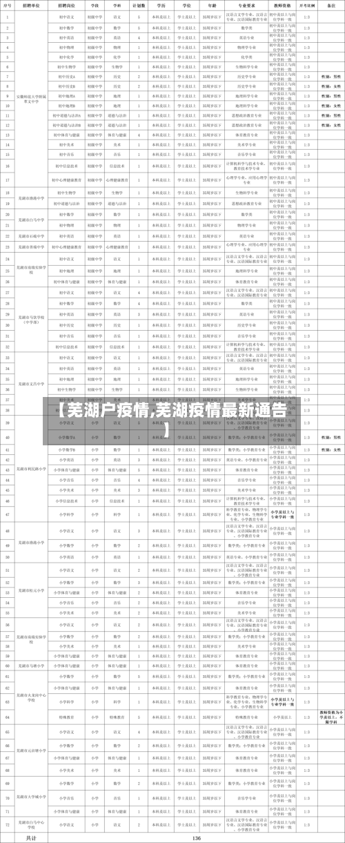 【芜湖户疫情,芜湖疫情最新通告】