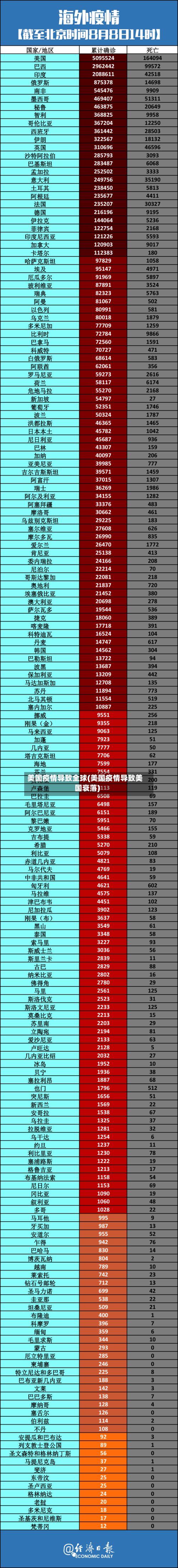 美国疫情导致全球(美国疫情导致美国衰落)-第2张图片