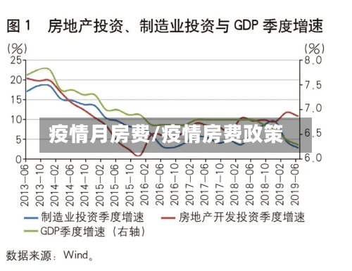 疫情月房费/疫情房费政策