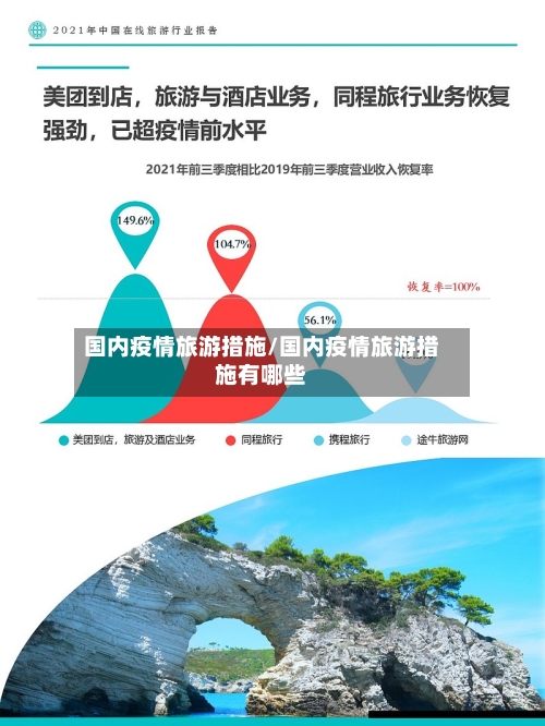 国内疫情旅游措施/国内疫情旅游措施有哪些