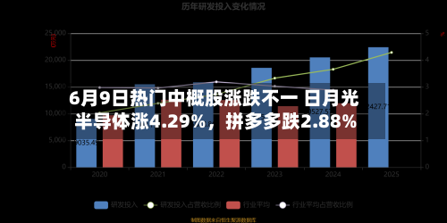 6月9日热门中概股涨跌不一 日月光半导体涨4.29%，拼多多跌2.88%-第2张图片