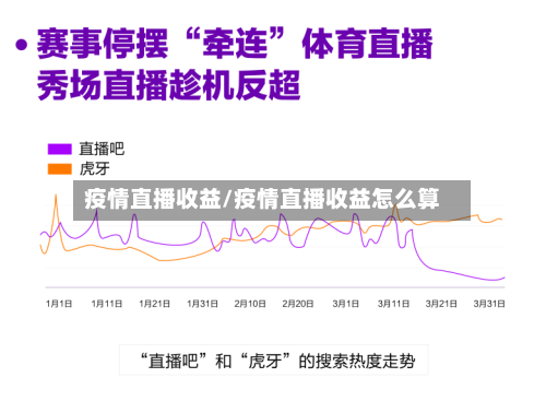 疫情直播收益/疫情直播收益怎么算-第2张图片