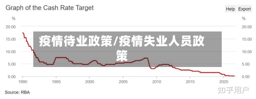 疫情待业政策/疫情失业人员政策