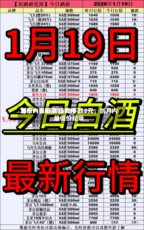 酒价内参6月9日费用发布：五粮液1618下跌2元	，创月内最低价纪录-第2张图片