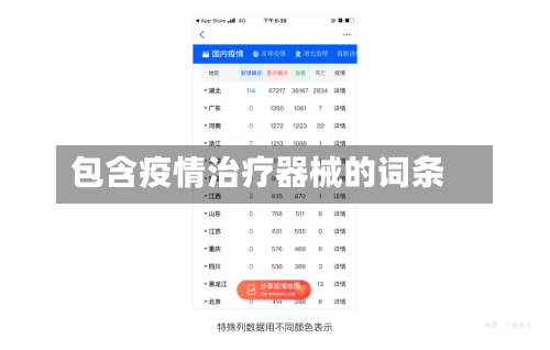 包含疫情治疗器械的词条-第2张图片