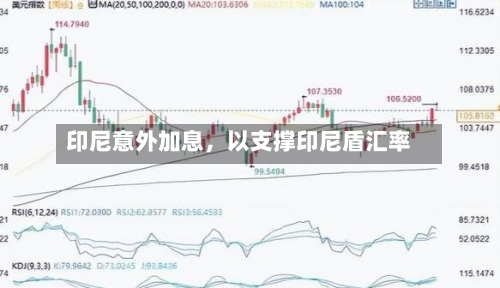 印尼意外加息	，以支撑印尼盾汇率-第2张图片