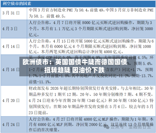 欧洲债市：英国国债牛陡而德国国债扭转趋陡 因油价下跌