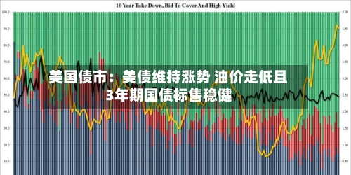 美国债市：美债维持涨势 油价走低且3年期国债标售稳健-第2张图片